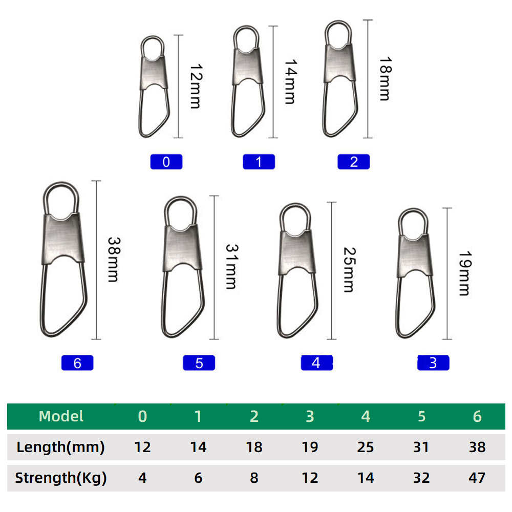 DNDYUJU ชุด 100 ชิ้น ข้อต่อเหย - Fishing Lure Accessories บทวิจารณ์และราคา