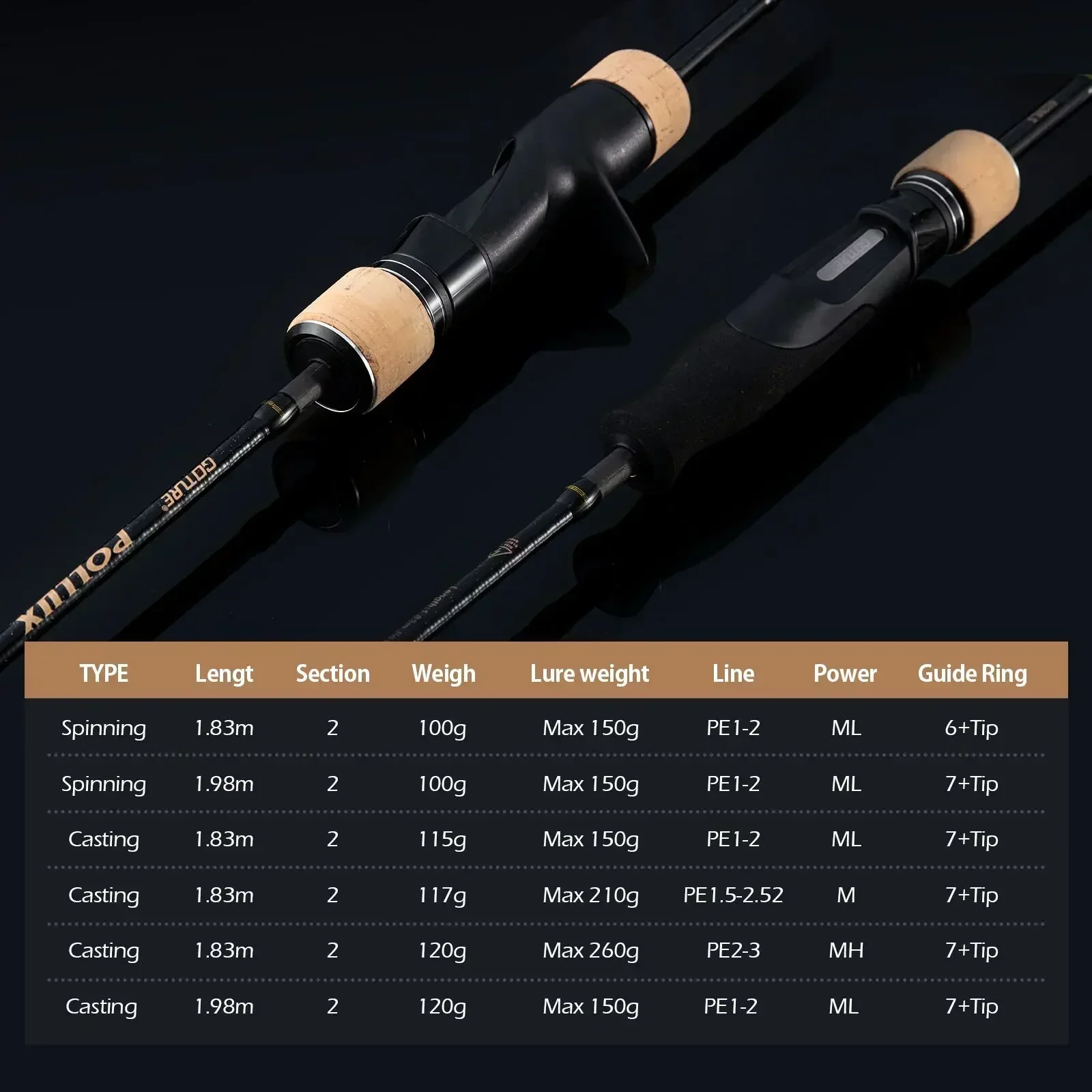 Goture Pollux 1.83M SLOW Jiggi - Kastking Reel Zephyr บทวิจารณ์และราคา