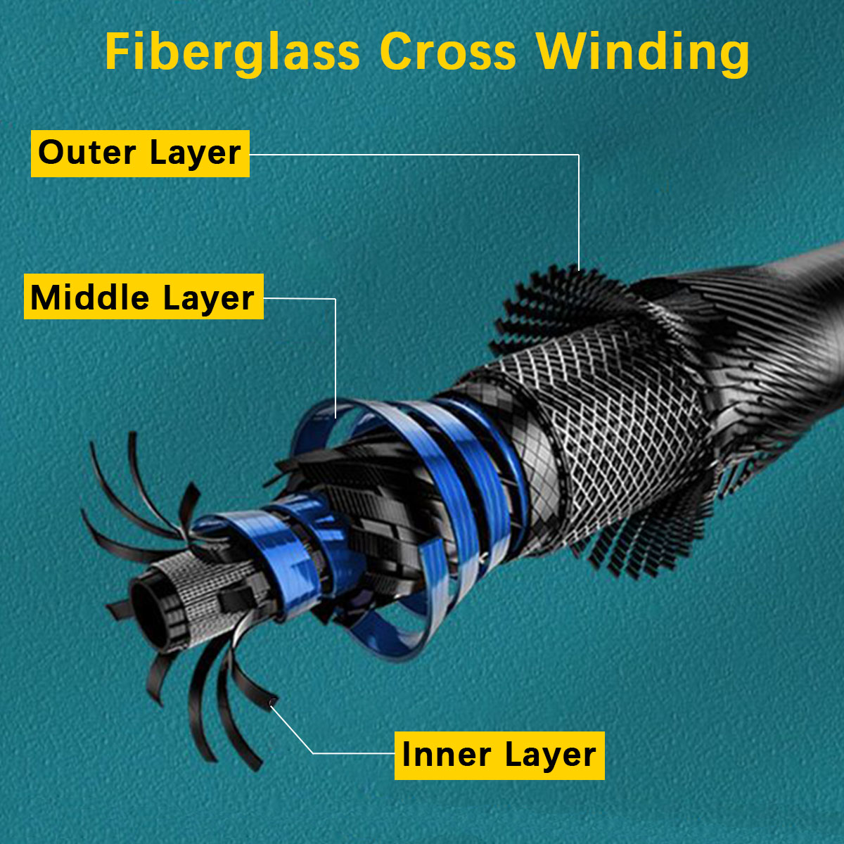 ชุดคันเบ็ดตกปลาแบบพกพา ยืดหดได - Fishing Lure Spinner บทวิจารณ์และราคา