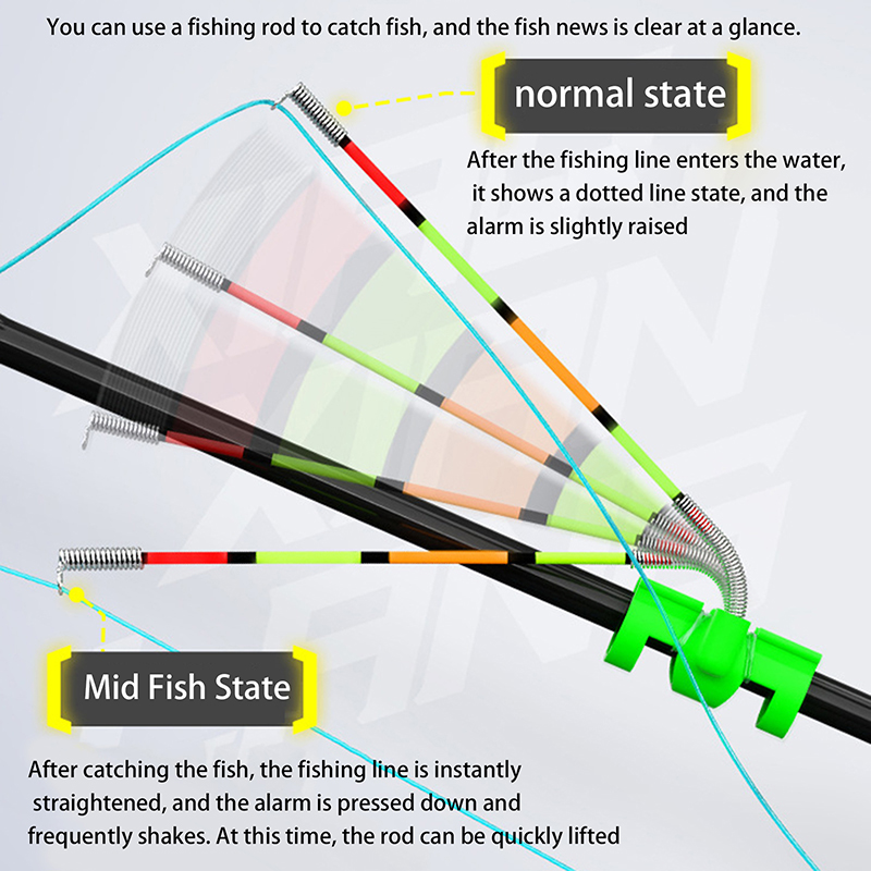 ไฟตกปลาแบบถอดได้ กันน้ำ พร้อมก - Fishing Lure Making Kit บทวิจารณ์และราคา